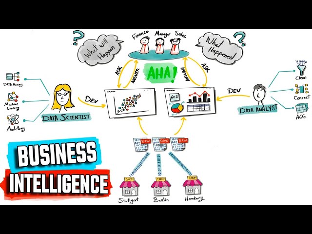 What is Business Intelligence (BI)? | #Tableau Course #2
