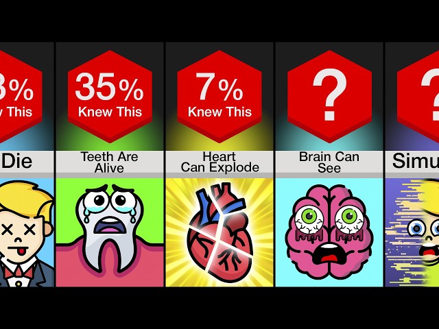 Comparison: 99 Scary Facts About You