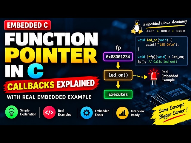 Function Pointer in C | Callbacks Explained with Real Embedded Example