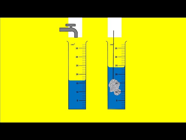 Common KCSE questions in Physics that involve the use of the MEASURING CYLINDER