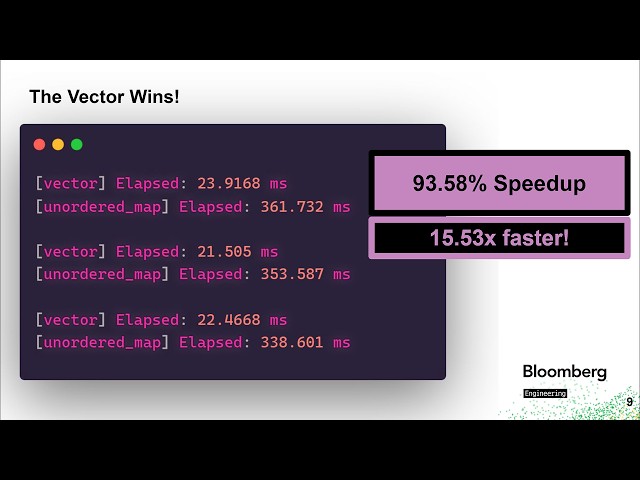 Cache Me Maybe: The Performance Secret Every C++ Developer Needs - Michelle D'Souza - CppCon 2025