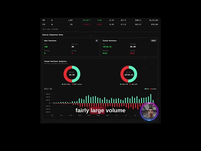 Analyzing the best up or down traders on polymarkets bitcoin events