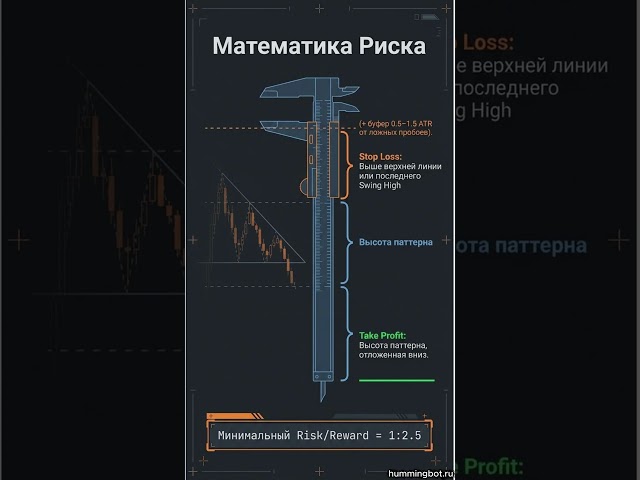 Descending Triangle Pattern: Breakout Below Support. Pine Script Strategy.
