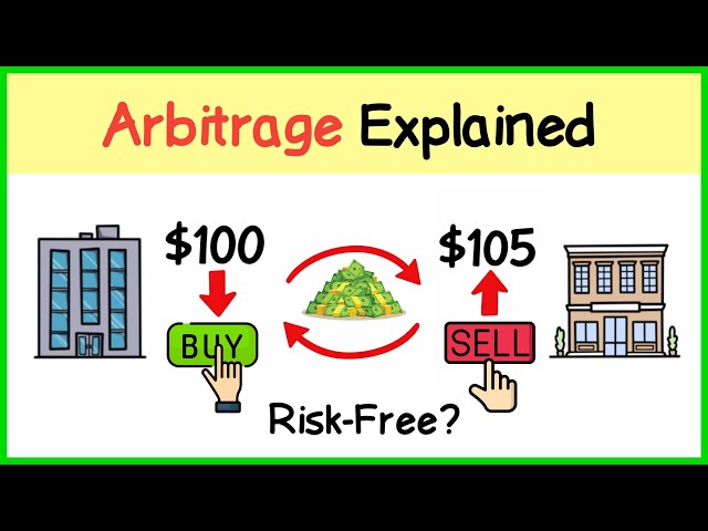 What is Arbitrage? | How Traders Make Risk-Free Profits
