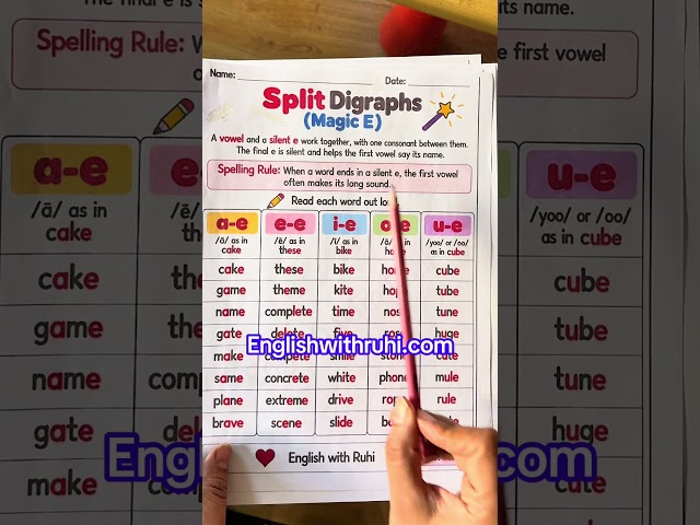 Consonant digraphs | vowel teams | split digraphs