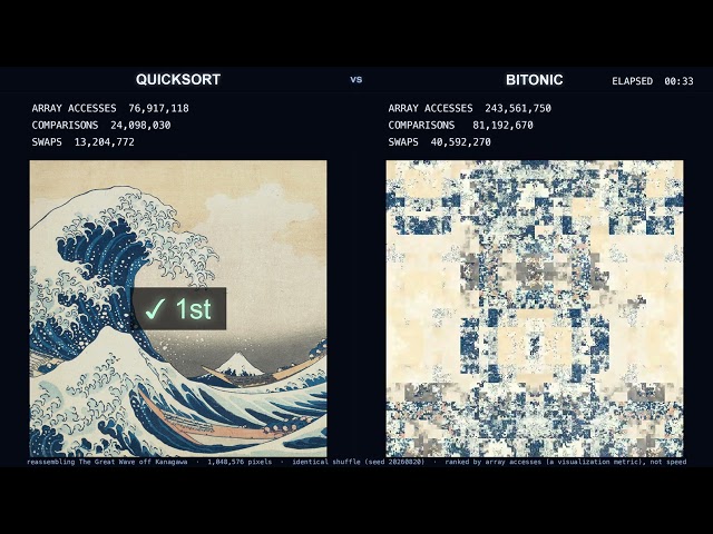 Quicksort vs Bitonic Sort — Reassembling the Great Wave off Kanagawa (4K) | Sorting Masterpieces