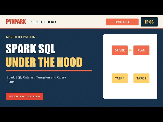 Spark SQL, Catalyst, Tungsten and Query Plans in PySpark | Data Engineering Ep 06
