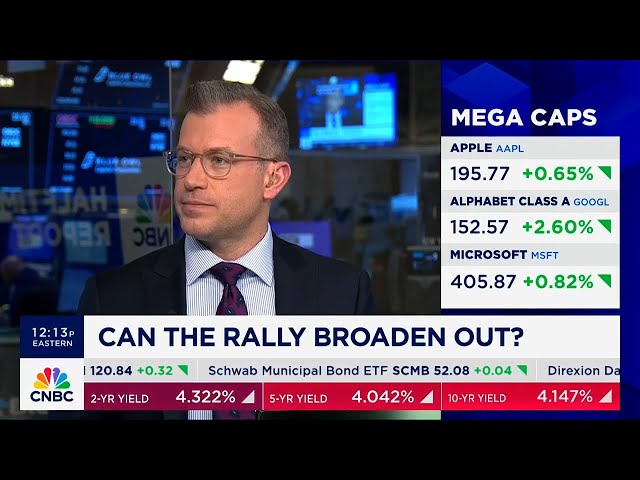 Can The Rally Broaden Out?