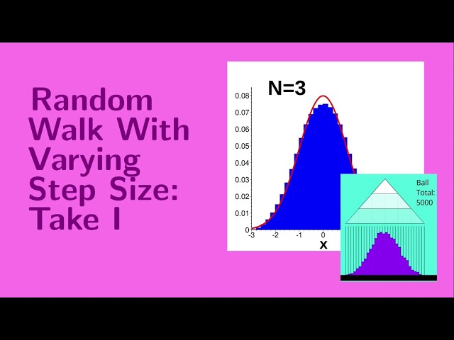 Lesson 11:  Random Walk With Varying Step Size:  Take I.  (WARNING:  FLICKERING LIGHTS/GRAPHICS.)