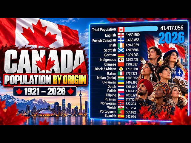 Canada Ethnic Groups by Population 1921–2026