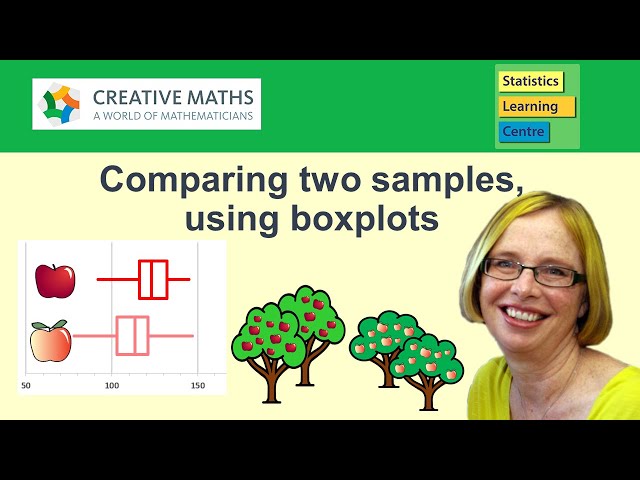 Comparing two samples, using boxplots - introducing the concept of statistical inference