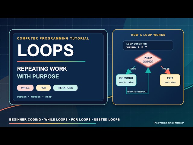 Loops: Repeating Work with Purpose