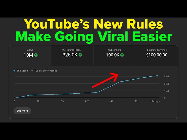 YouTube’s New Update Made it 10x Easier to Get Views (New Algorithm Update)
