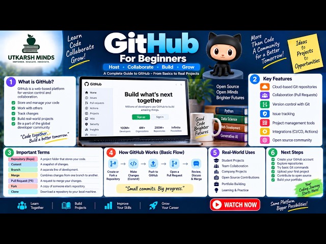 GitHub for Beginners | Complete Guide to GitHub, Repositories, Commits & Pull Requests