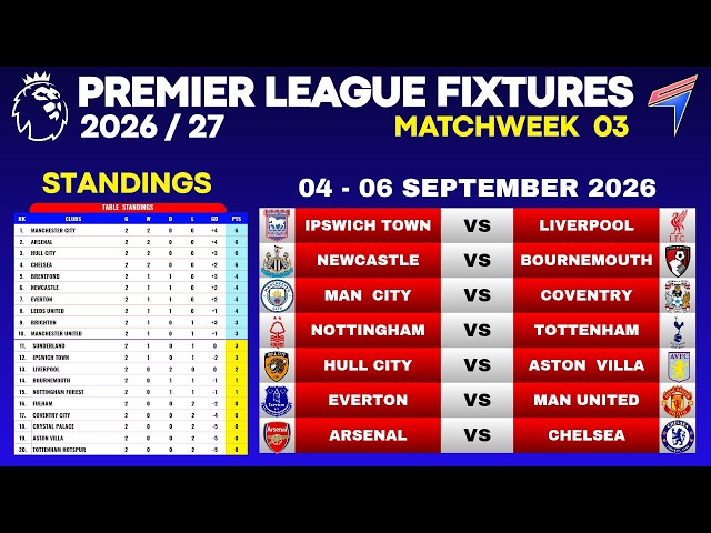 EPL FIXTURES - Matchweek 3 • EPL Table Standings Today • EPL Fixtures This Weekend • 4-6 SEPT  2026