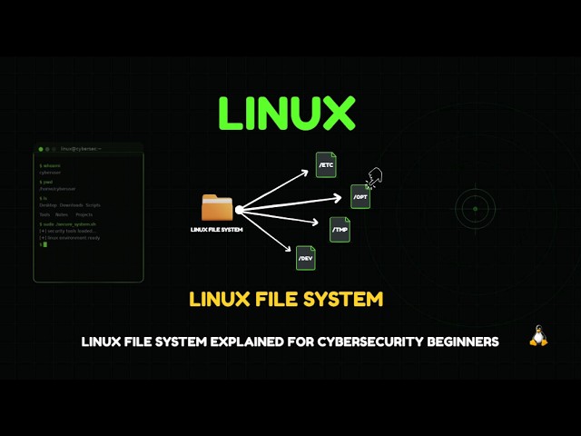 Linux File System Explained for Cybersecurity Beginners