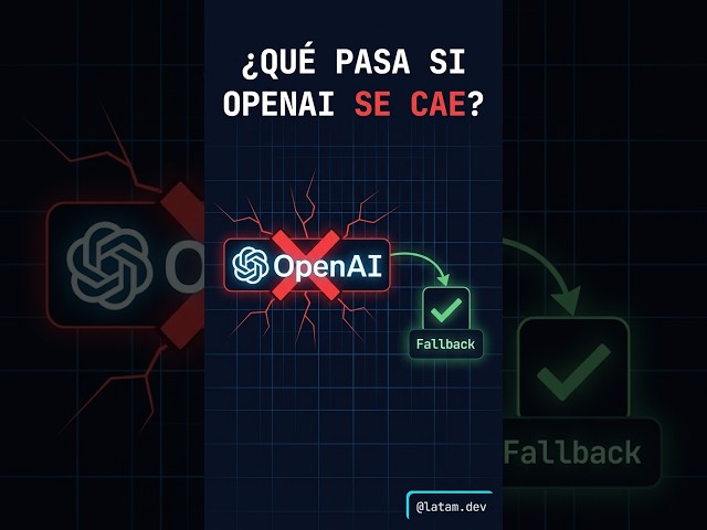 What happens when OpenAI goes down?