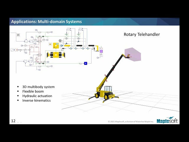 Modeling and Simulation for Automation Using MapleSim