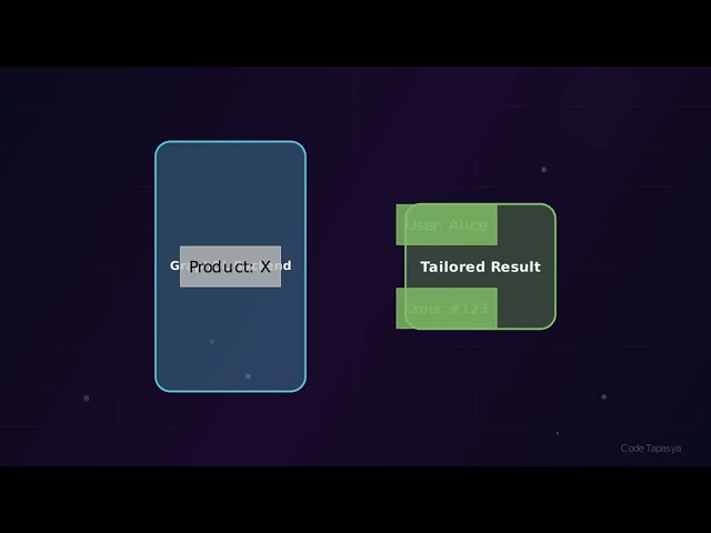 Design GraphQL Schemas Like a PRO in 60 Secs! 🚀 #Shorts