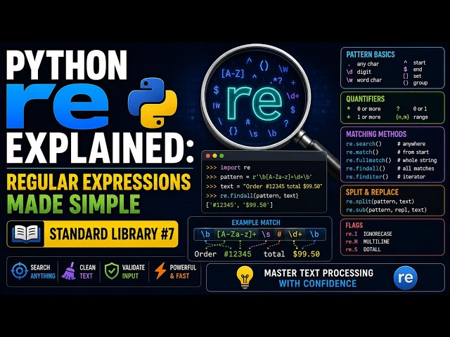 Python re Explained: Regular Expressions Made Simple | Standard Library #7