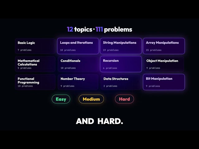Practice JavaScript for FREE (111 Problems, No Sign-Up) | JS Coding Battle Tutorial |  seeb4coding