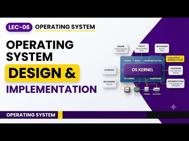 Lect 06-Operating System Design & Implementation | OS Kernel, System Calls, Booting & Security 