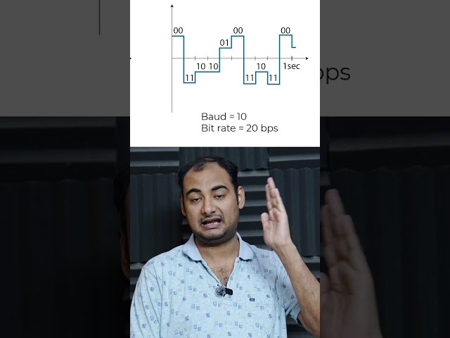 Baud Rate vs Bit Rate