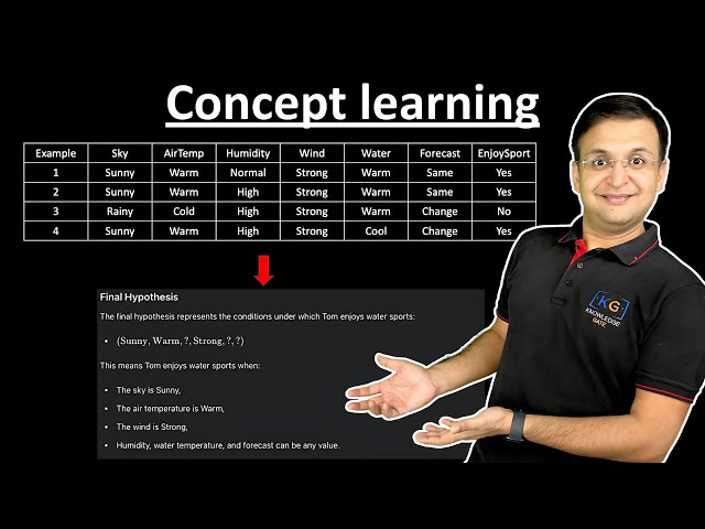 2.3 Concept Learning in Machine Learning with Simple Example