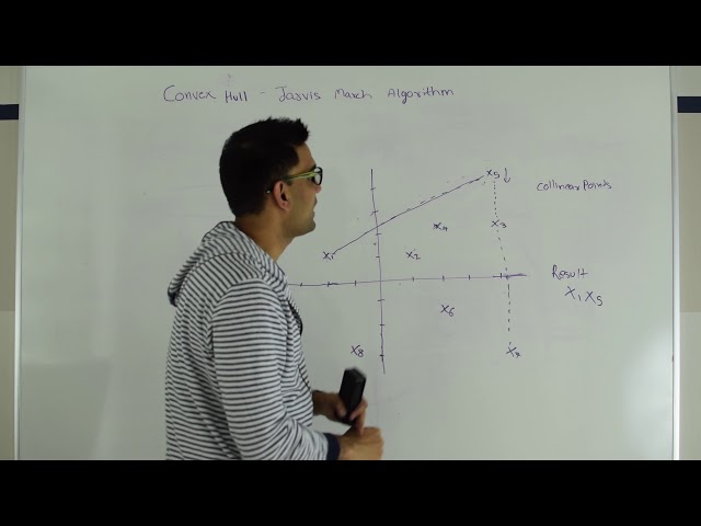 Convex Hull Jarvis March(Gift wrapping algorithm)