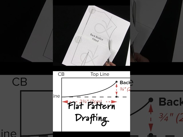 Flat Pattern Drafting Free Tutorials