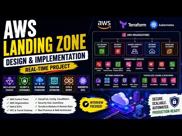 AWS Landing Zone Complete Tutorial | Control Tower | Terraform | Multi-Account Architecture