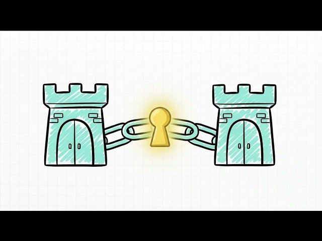 Cybersecurity Essentials For APPs Deloyed On AWS