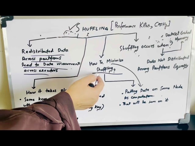 What is Shuffling in Spark and how to avoid shuffling? Video 7