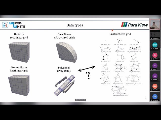 Scientific Visualization Using ParaView