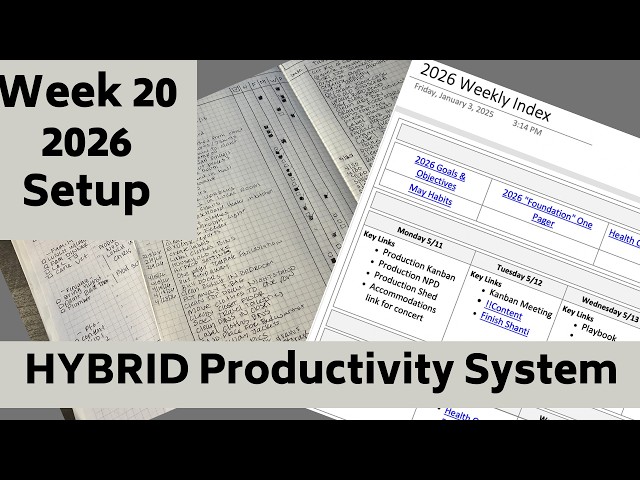 Weekly Productivity Setup | Week 20 2026 May