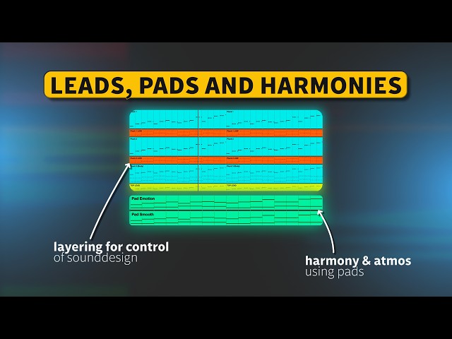 Trance Leads, Pads & Harmonies