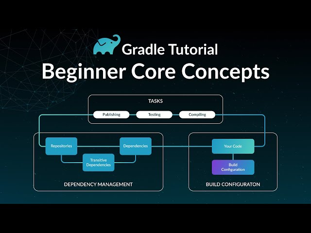 Gradle Tutorial - Beginner Core Concepts