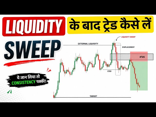 How To Trade After Liquidity Sweep || Liquidity Trading Strategy By Black Titan Trader 