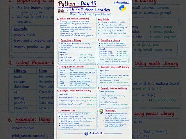 Learn Python Day 15: Python Libraries Cheat Sheet 🚀 #shorts