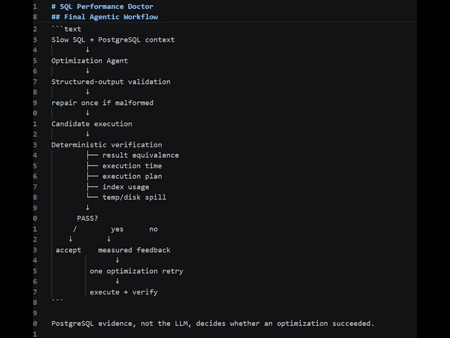 SQL Performance Doctor — An Agent That Verifies Its Own PostgreSQL Optimizationssubmission