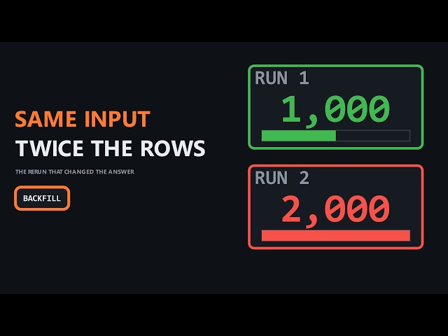 Why Your Backfill Double-Counted Row