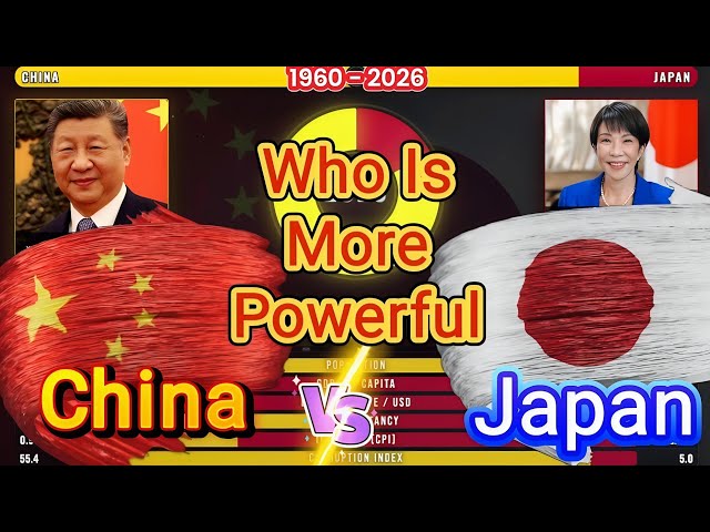 China vs Japan: GDP & Economic Comparison (1960–2026)