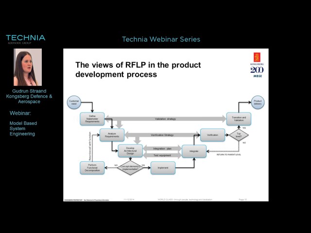 Model Based Systems Engineering with CATIA at Kongsberg Defence & Aerospace (KDA)