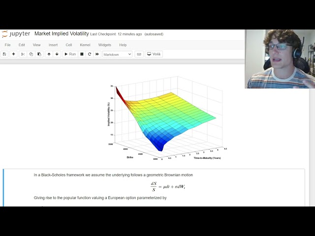 What is Market Implied Volatility?