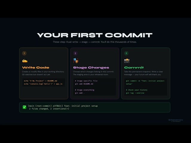 Git Mastery Ep 2: Git Setup, Config & First Commit Explained