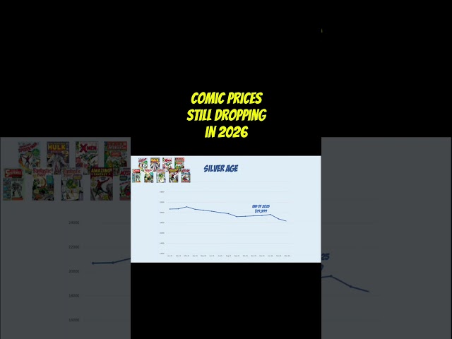 Responding to people saying comic book prices are rising