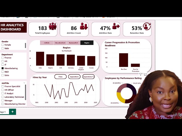 POWER BI Tutorial From BEGINNER to Pro Level - HR Power BI report - Power BI Desktop