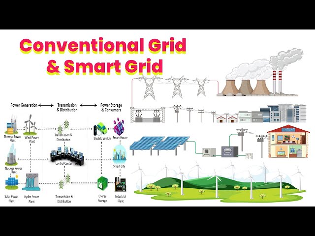 Overview Conventional and Smart Grid