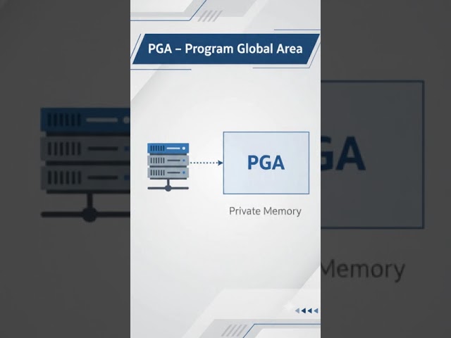 Oracle Database Architecture - PGA #oracledba  #DBA #oracle19c  #oracletutorial