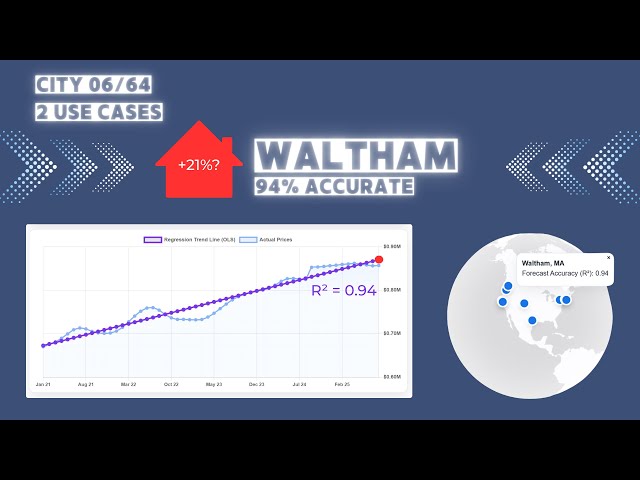 AI Real Estate: Waltham, MA (City 06/64) — 94% Accurate Pricing, 2 Use Cases